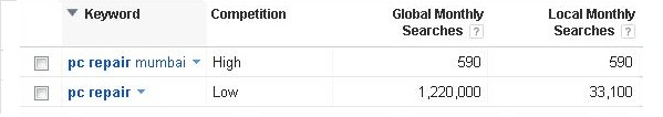 KEYWORD SELECTION SEO